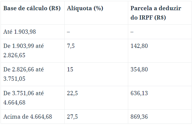 Que raios é Pró-labore e por que é tão importante recolhê-lo!